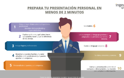 Mastering personal presentation in english: tips and tricks for success